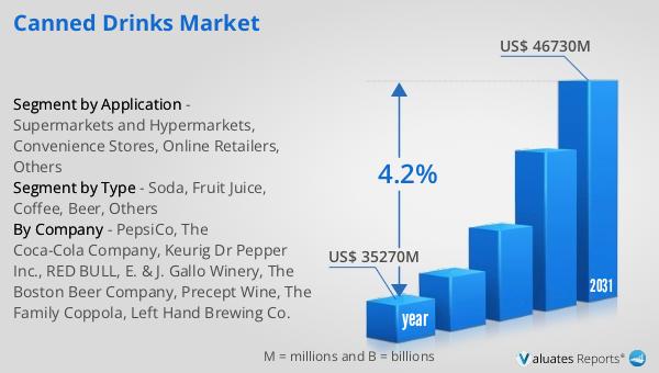 Canned Drinks Market