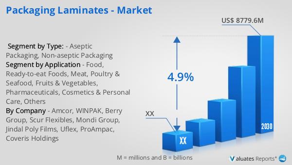Packaging Laminates - Market