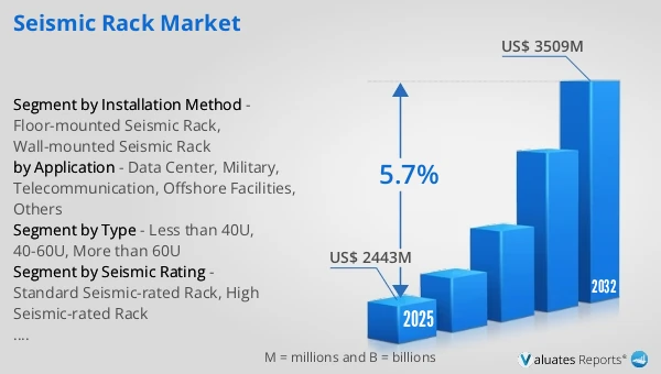 Seismic Rack Market