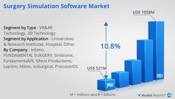 Surgery Simulation Software Market