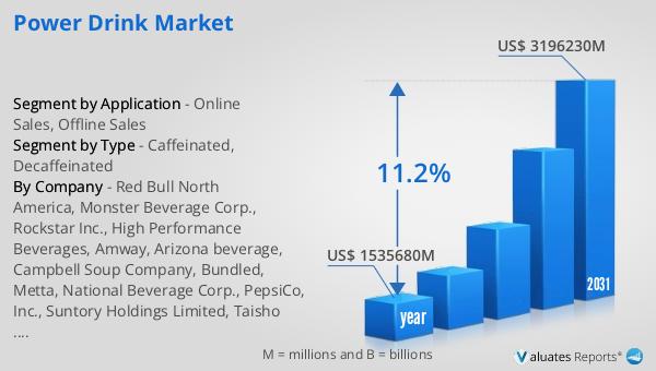 Power Drink Market
